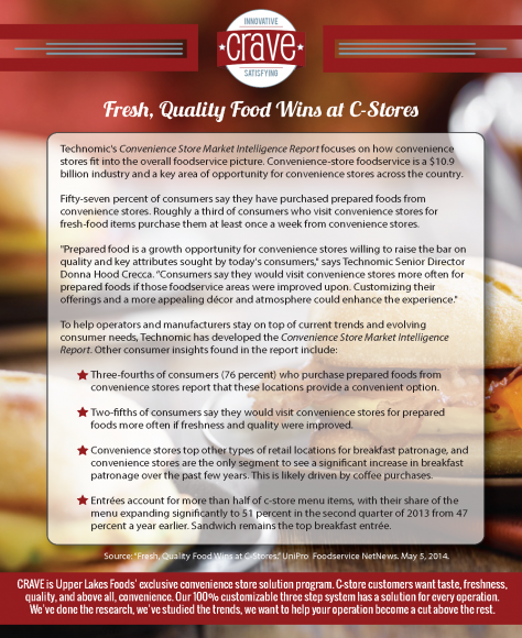 Fresh, Quality Food Wins at Cstores